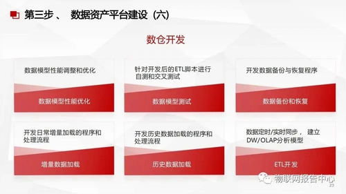 數(shù)據(jù)中臺(tái)與數(shù)據(jù)治理服務(wù)方案 實(shí)現(xiàn)高效數(shù)據(jù)處理服務(wù)