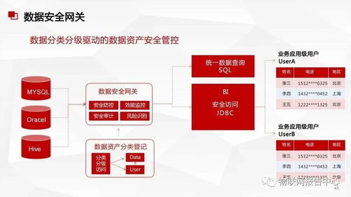數(shù)據(jù)中臺(tái)與數(shù)據(jù)治理服務(wù)方案 數(shù)據(jù)處理服務(wù)的核心架構(gòu)與實(shí)踐