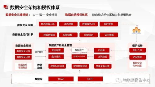 數(shù)據(jù)中臺(tái)與數(shù)據(jù)治理服務(wù)方案 構(gòu)建高效數(shù)據(jù)處理服務(wù)體系