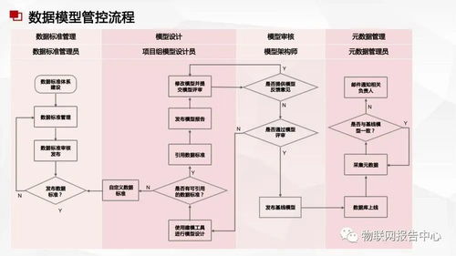 數(shù)據(jù)中臺(tái)與數(shù)據(jù)治理服務(wù)方案 高效數(shù)據(jù)處理服務(wù)的關(guān)鍵