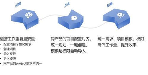 小米集團(tuán)Jira實(shí)踐案例 API優(yōu)化、數(shù)據(jù)治理與AI智能客服驅(qū)動(dòng)的高效運(yùn)維
