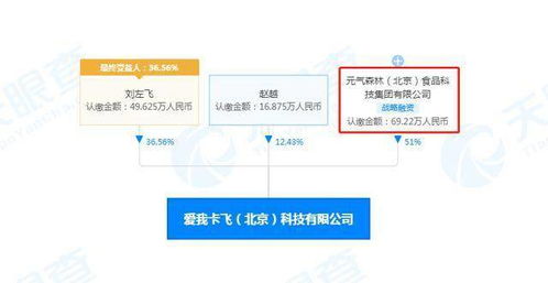 元?dú)馍謶?zhàn)略入股Never Coffee關(guān)聯(lián)公司，數(shù)字化轉(zhuǎn)型加速