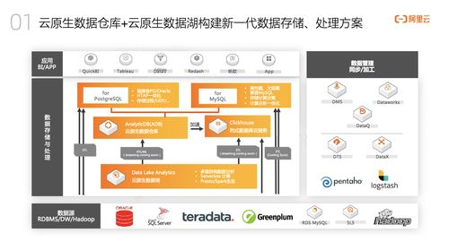 阿里云捷熙 AnalyticDB 人人可用的數(shù)據(jù)分析與數(shù)據(jù)處理服務(wù)