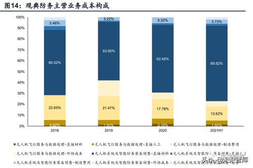 無人機行業深度報告 市場空間 競爭格局 商業模式分析